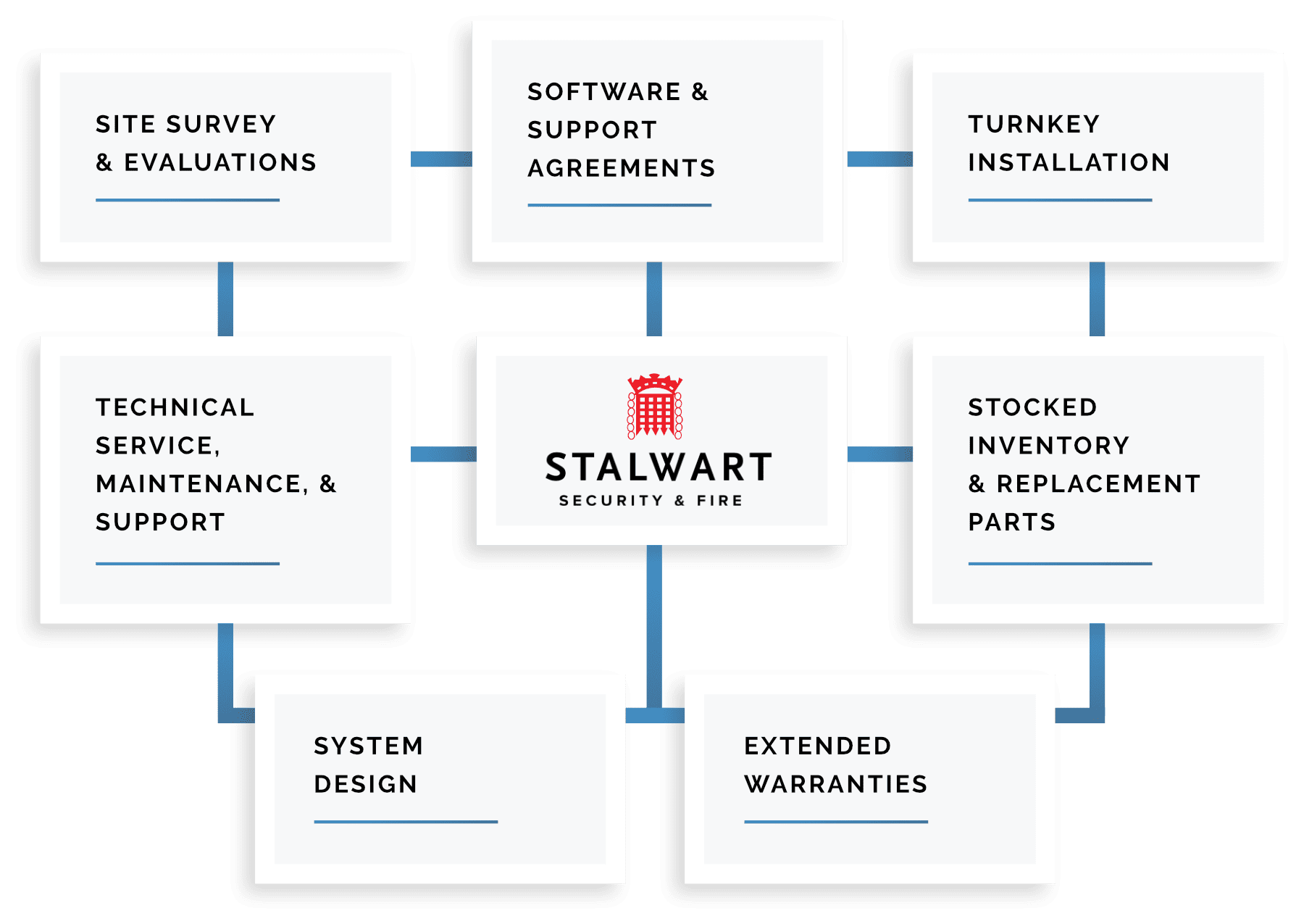 SECURITY SYSTEMS Stalwart Security